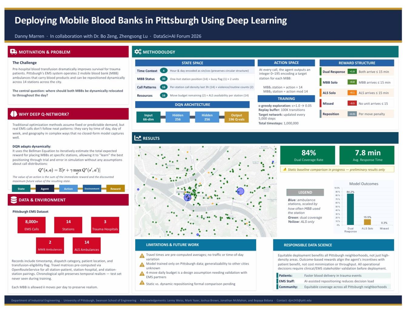 Deep Learning Hrnet Poster Presentation Data Science and AI Forum Day One: Research Poster Showcase | Hub for ...